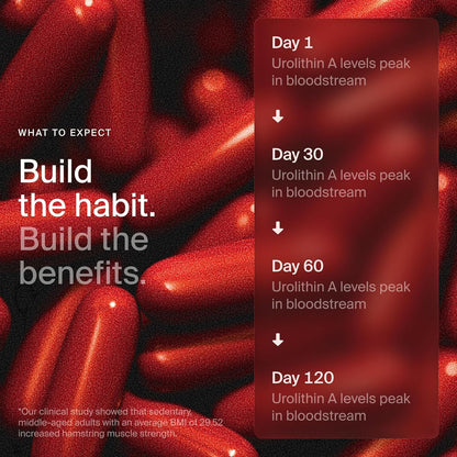 Mitopure Softgels Urolithin A