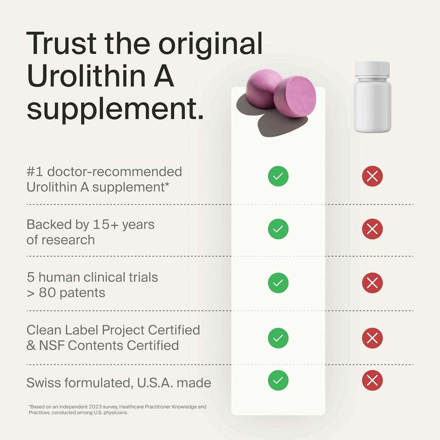 Mitopure Gummies Urolithin A