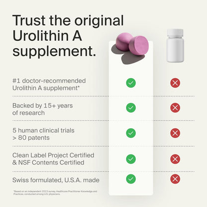 Mitopure Gummies Urolithin A